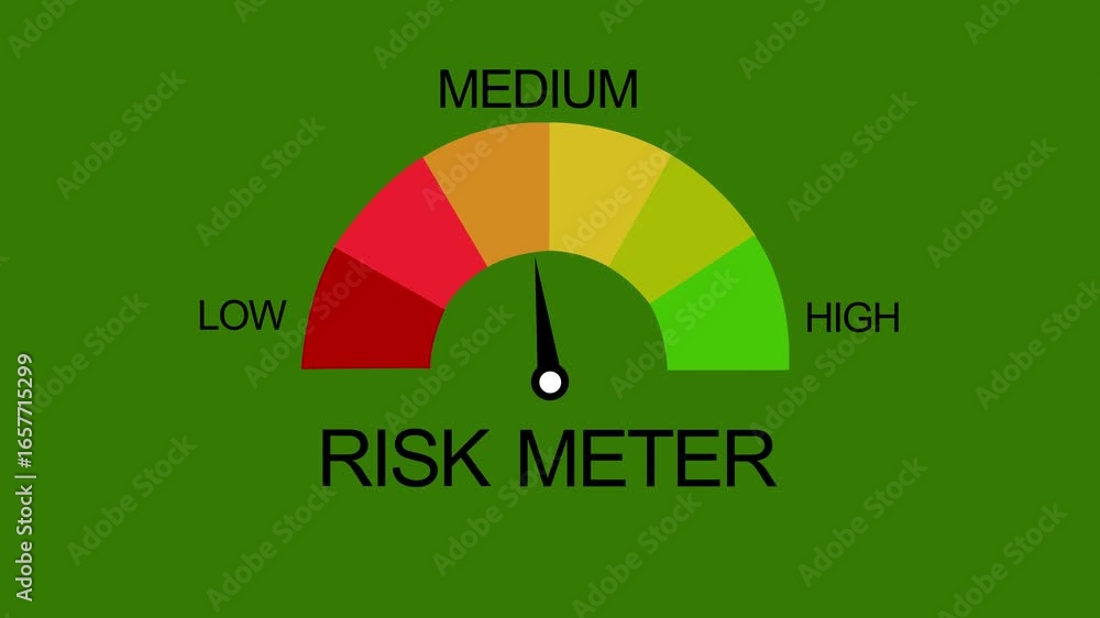 Risk Meter Animation Showing High Risk Level. Color Gauge Indicator for ...