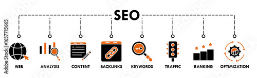 SEO banner web icon vector illustration concept for search engine optimization with icon of website, analysis, content, backlinks, keywords, traffic, ranking, and optimization