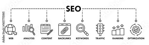SEO banner web icon vector illustration concept for search engine optimization with icon of website, analysis, content, backlinks, keywords, traffic, ranking, and optimization