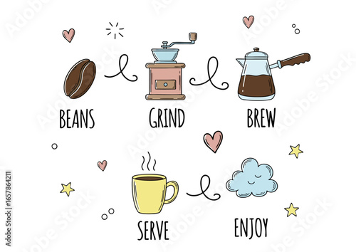 Simple coffee making steps cartoon graphic