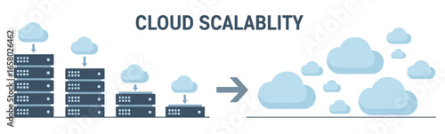 Illustrative graphic depicting cloud scalability:  a small server farm grows into a large distributed cloud network, showcasing increased capacity and flexibility.