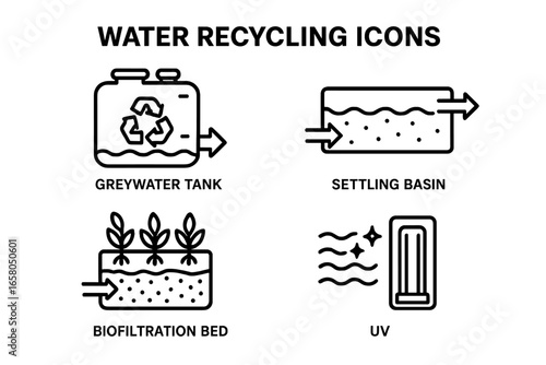 Water recycling and purification process outline icon set. Greywater reuse, settling basin, biofiltration bed, and UV disinfection. Vector icons for sustainable wastewater management.