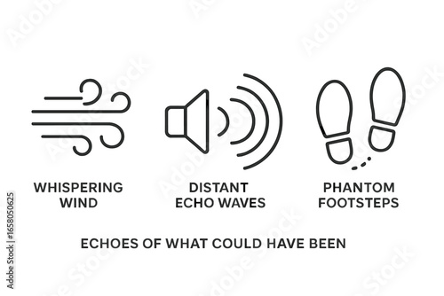 Abstract outline icon set of memory and loss. Concepts of echoes, whispering wind, distant sound waves, phantom footsteps. Vector illustration for nostalgia or regret metaphor