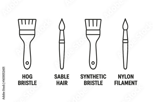 Outline Vector Set of Painting Brushes Materials. Hog Bristle, Sable Hair, Synthetic Bristle, Nylon Filament. Art Tools Icons for Painters, Artists, Crafts. Transparent Background.