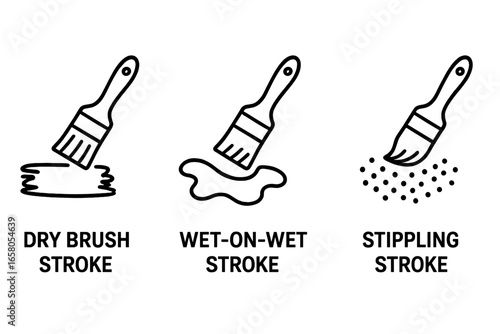 Painting stroke techniques icon set. Vector line icons of dry brush, wet-on-wet, and stippling brushwork. Art and craft concept. Paint application guide illustration.