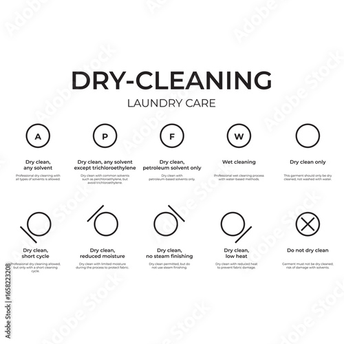 Professional dry cleaning care symbols collection
