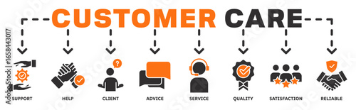 Customer Care banner web icon vector illustration concept with icon of support, help, client, advice, service, quality, satisfaction, reliable 