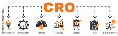 CRO banner web icon vector illustration concept with icon of conversion rate, optimization, measure, analysis, design, plan, implementation 
