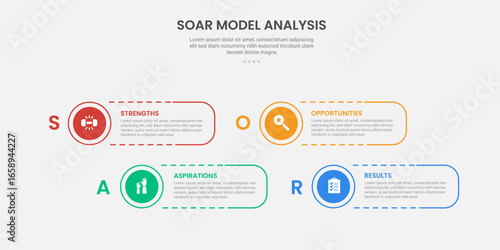 SOAR model analysis infographic outline style with round rectangle shape dotted line with circle edge 4 point template with for slide presentation