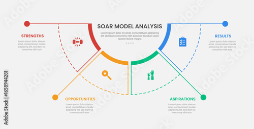 SOAR model analysis infographic outline style with half circle pie chart separated with long line dot 4 point template with for slide presentation