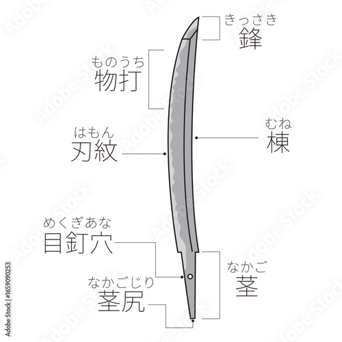刀の説明図　日本刀
