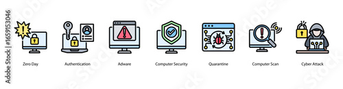Critical Risks web banner icon vector illustration featuring Zero Day, Authentication, Adware, Computer Security, Quarantine, Computer Scan, and Cyber Attack.