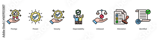 Core Values web banner icon vector illustration featuring Prestige, Proven, Veracity, Dependability, Unbiased, Attestation, and Identified.