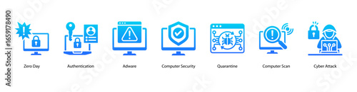 Critical Risks web banner icon vector illustration featuring Zero Day, Authentication, Adware, Computer Security, Quarantine, Computer Scan, and Cyber Attack.