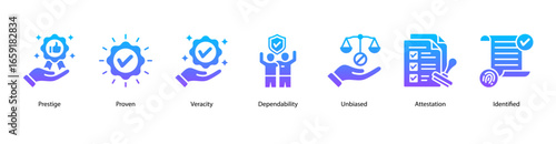 Core Values web banner icon vector illustration featuring Prestige, Proven, Veracity, Dependability, Unbiased, Attestation, and Identified.