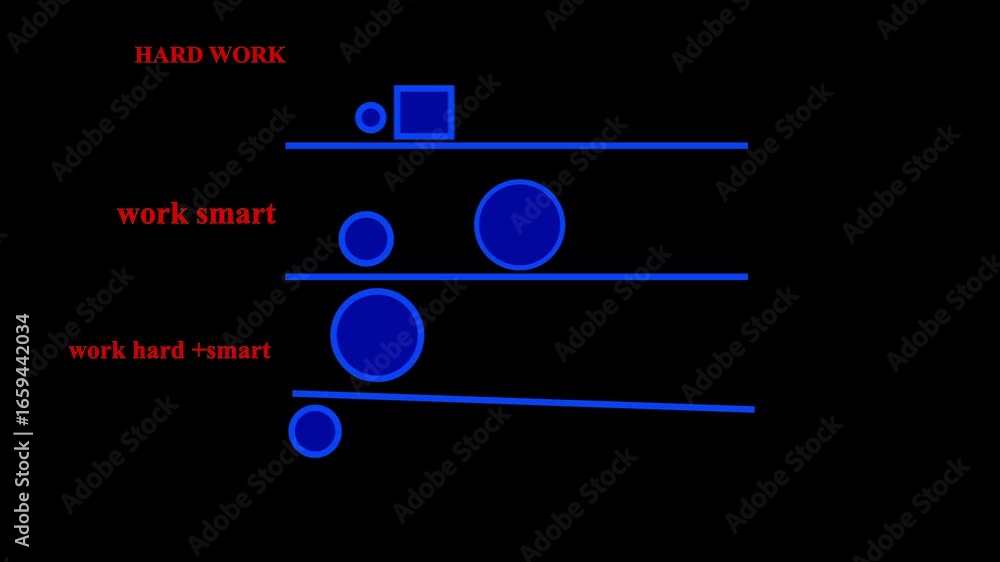 glowing neon work concept easy,hard and finnaly smart work on black background animation