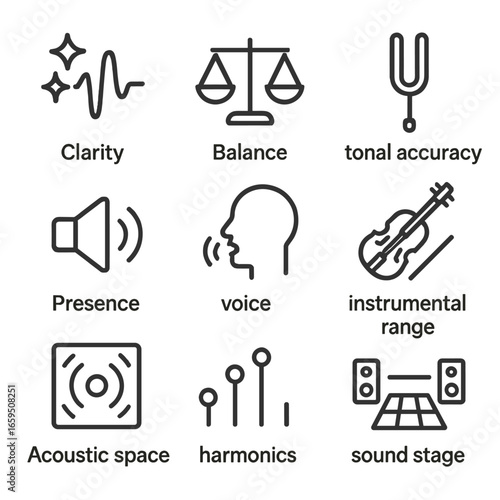 Sound Icon Set. Outline icon set of midrange sound characteristics: clarity, balance, tonal accuracy, presence, voice range,