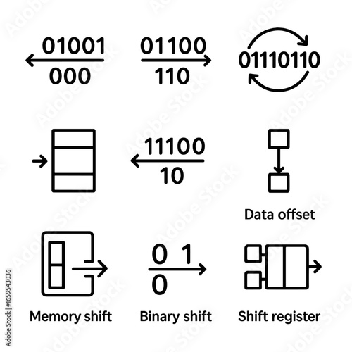 Data Shift Icons. Outline icon set of data shifts: bit shift left, bit shift right, circular shift, logical shift, arithmetic