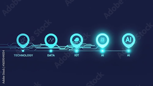 Tech roadmap with glowing icons for technology, data, IoT, and AI