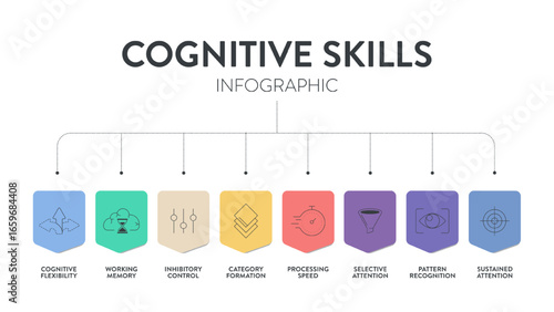 Cognitive skills diagram infographic template has cognitive flexibility, working memory, inhibitory control, category formation, processing speed, selective, sustained attention, pattern recognition.