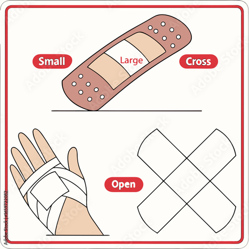 Illustration showing different types of bandages and how to apply them to a hand for medical care