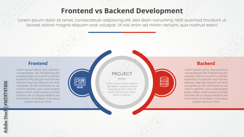 frontend vs backend devopment comparison opposite infographic concept for slide presentation with big outline circle center and box container transparent with flat style