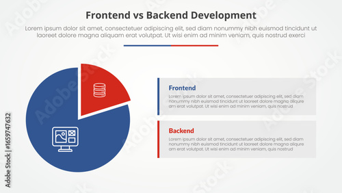 frontend vs backend devopment comparison opposite infographic concept for slide presentation with piechart shape and rectangle box description with flat style