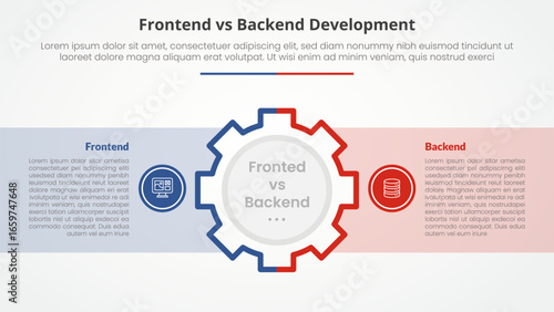 frontend vs backend devopment comparison opposite infographic concept for slide presentation with gear on center and box container with flat style