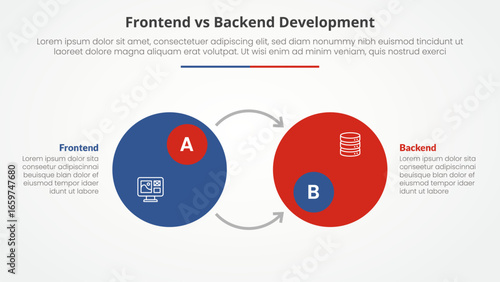 frontend vs backend devopment comparison opposite infographic concept for slide presentation with big circle badge and opposite arrow direction with flat style