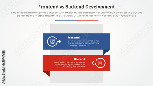 frontend vs backend devopment comparison opposite infographic concept for slide presentation with rectangle box vertical stack with flat style