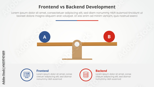 frontend vs backend devopment comparison opposite infographic concept for slide presentation with wooden scale percentage with flat style
