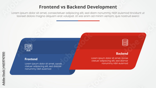 frontend vs backend devopment comparison opposite infographic concept for slide presentation with skew round rectangle box side by side with flat style