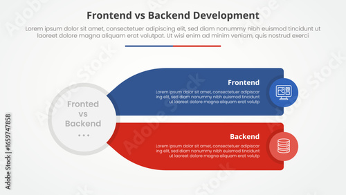 frontend vs backend devopment comparison opposite infographic concept for slide presentation with big circle and long rectangle box description with flat style