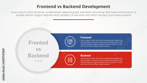 frontend vs backend devopment comparison opposite infographic concept for slide presentation with big circle and sharp rectangle with flat style