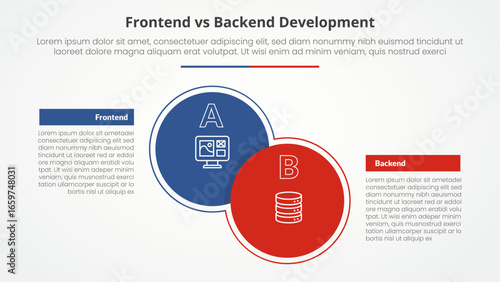 frontend vs backend devopment comparison opposite infographic concept for slide presentation with big circle and box table with flat style