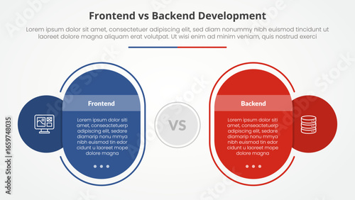frontend vs backend devopment comparison opposite infographic concept for slide presentation with round rectangle box outline circle with flat style