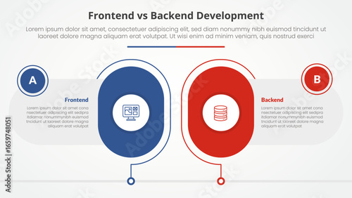 frontend vs backend devopment comparison opposite infographic concept for slide presentation with big round capsule shape outline with flat style