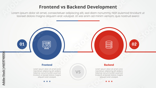 frontend vs backend devopment comparison opposite infographic concept for slide presentation with big circle outline horizontal with flat style