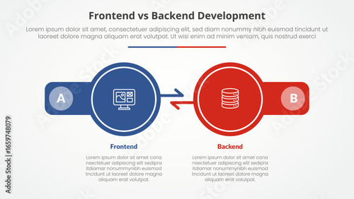 frontend vs backend devopment comparison opposite infographic concept for slide presentation with big circle arrow opposite direction with flat style