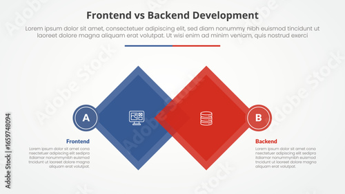 frontend vs backend devopment comparison opposite infographic concept for slide presentation with diamond shape rotate square blending with flat style