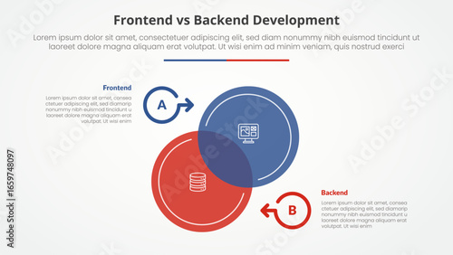 frontend vs backend devopment comparison opposite infographic concept for slide presentation with big circle venn blending on center up and down with flat style