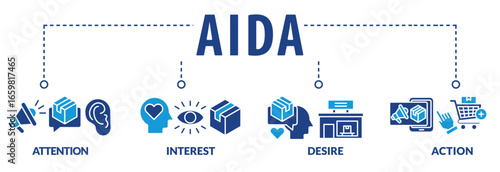 aida acronym of attention interest desire action business word with icons and keywords
