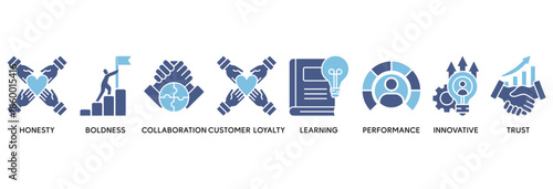 Company values icon set vector illustration concept relate to honesty, boldness, collaboration, customer loyalty, learning, performance, innovative, trust