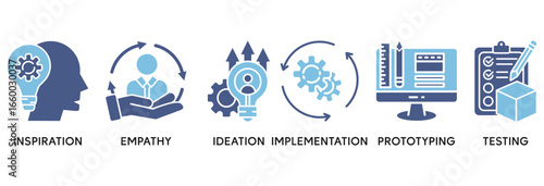 Design thinking process infographic icon set vector illustration concept relate to with an icon of inspiration, empathy, ideation, implementation, prototyping, and testing
