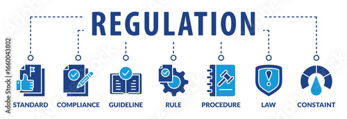 Banner regulation with keywords and icons