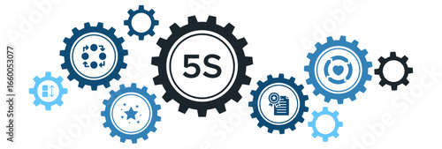 5S Lean Manufacturing Methodology Banner Vector Concept with Icons for Sorting, Organizing, Shining, Standardizing, and Sustaining Processes