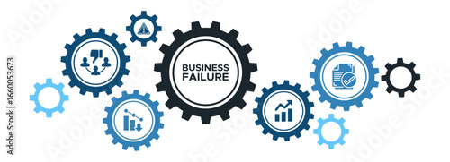 Business Failure Banner Concept: Crisis, Poor Management, Warning Signs, Revaluation, and Liquidation