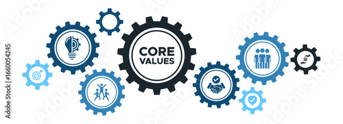 Core Values and Business Responsibility Banner Featuring Commitment, Integrity, and Customer Innovation Icons
