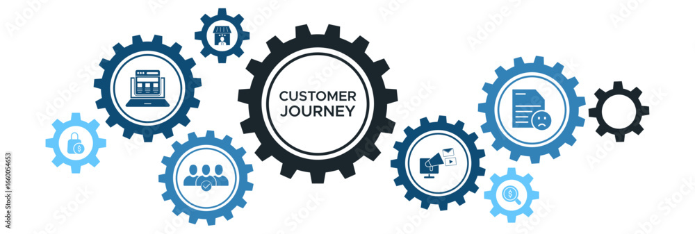 Obraz premium Customer Journey and Conversion Process Vector Banner with Icons for Advertisement, Search, Reviews, and Shopping Experience