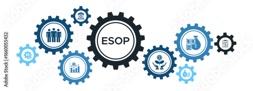 Comprehensive ESOP Plan Banner Illustration Featuring Management, Investment, Statistics, and Employee Benefits Icons